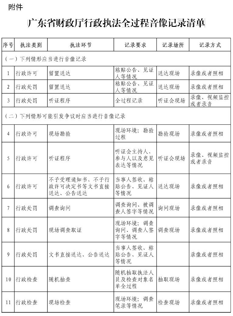 广东省财政厅行政执法全过程音像记录清单.jpg