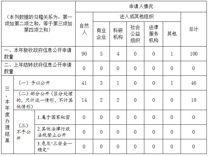 表3.jpg