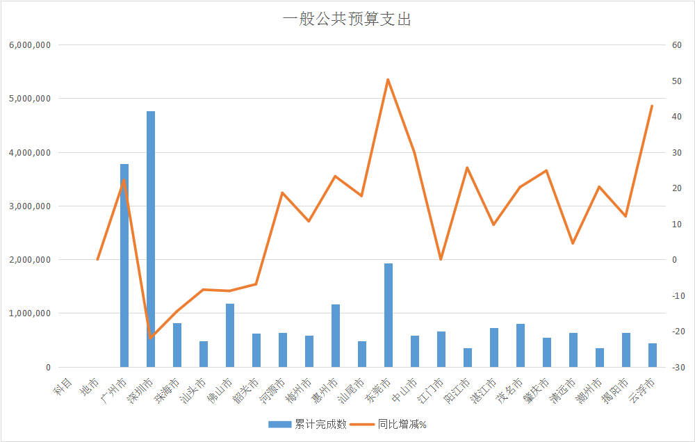 广东省2020年2月gdp_2020广东省21个市gdp(3)