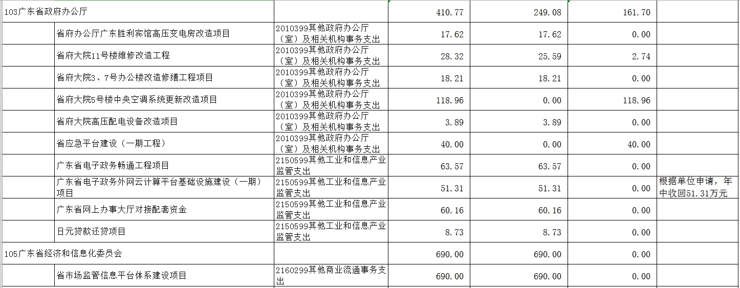 基本建设项目2.jpg