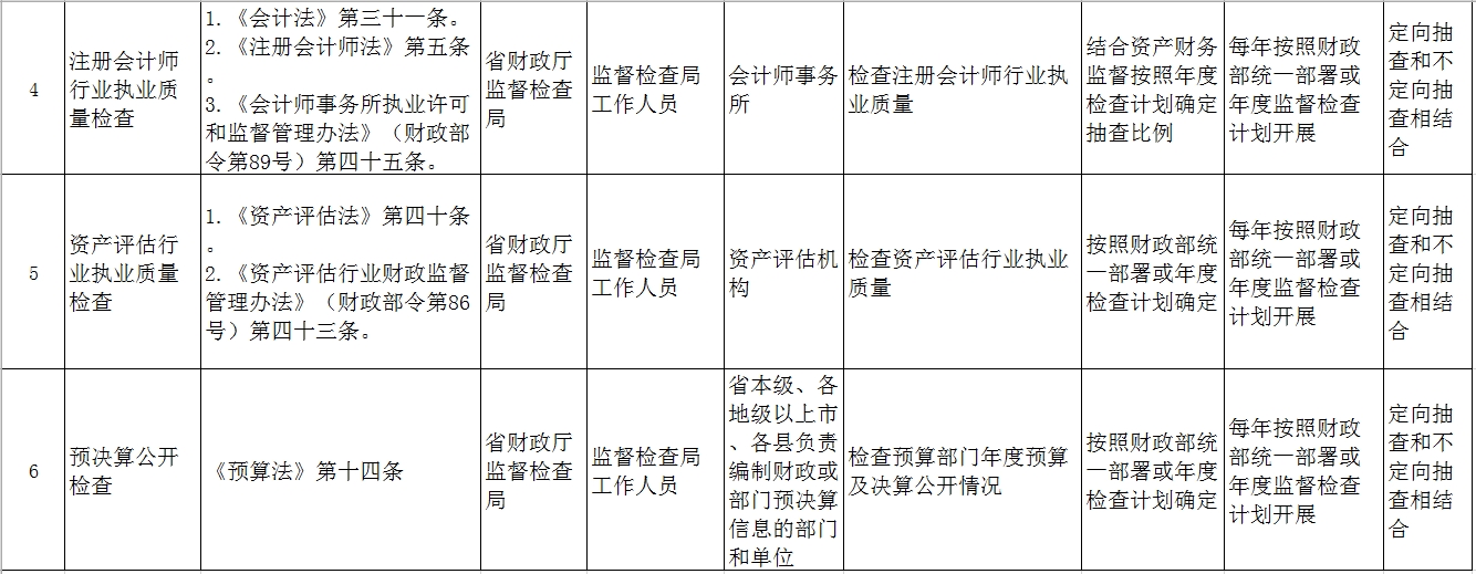 广东省财政厅随机抽查事项清单2.jpg