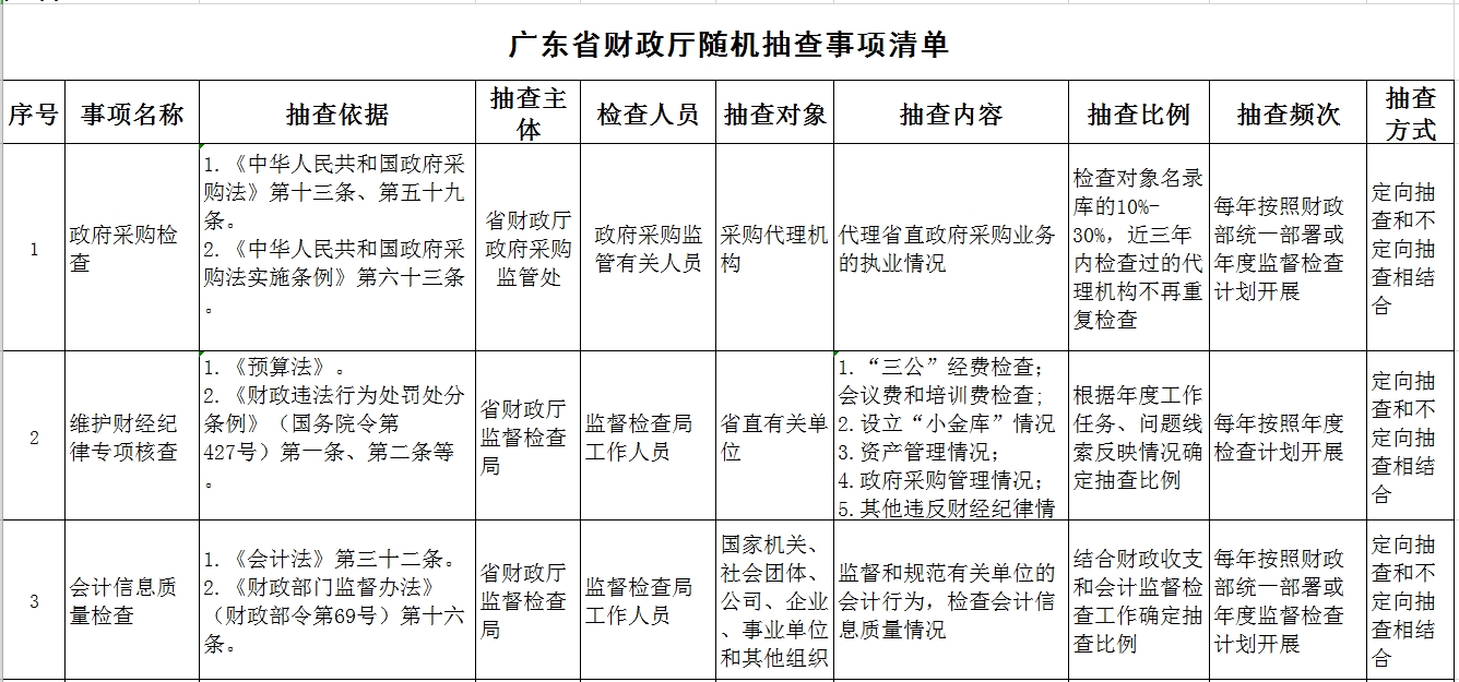 广东省财政厅随机抽查事项清单.jpg